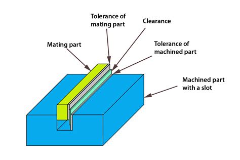 what is slotting in engineering